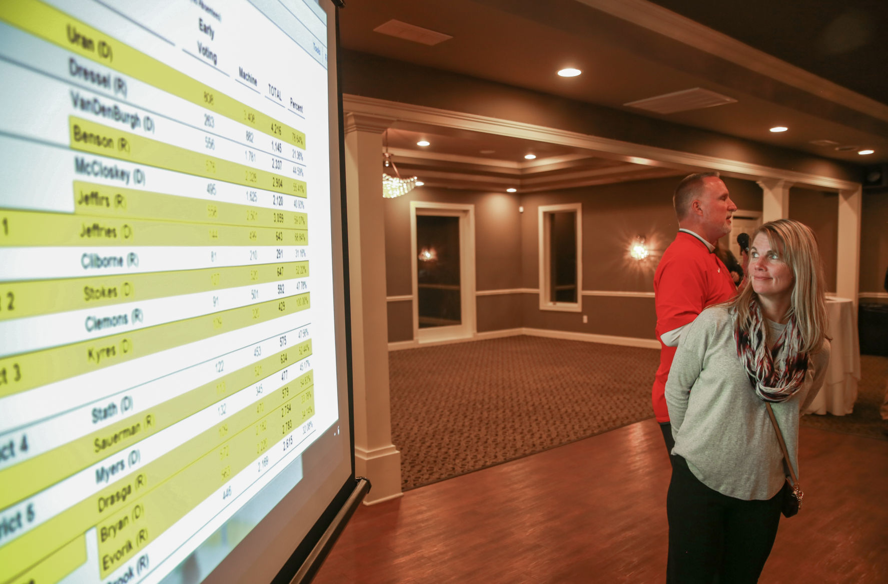 Election night with Crown Point Mayor David Uran